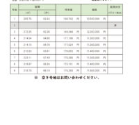 合志市野々島　【①号地】